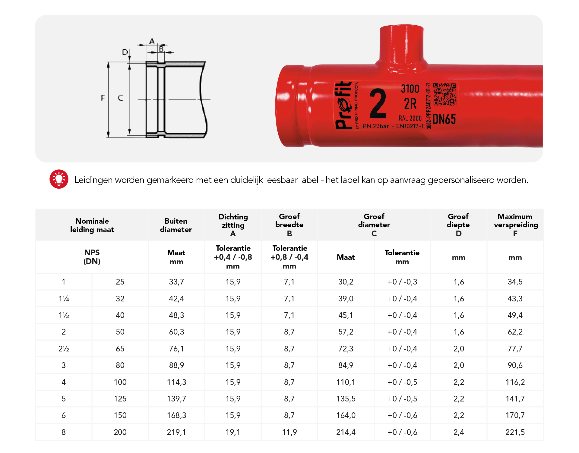 Rolled groove dimensions according to AWWA C606